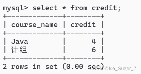 「MySQL」查询方式（5k字长文！超详细！）,在这里插入图片描述,第19张