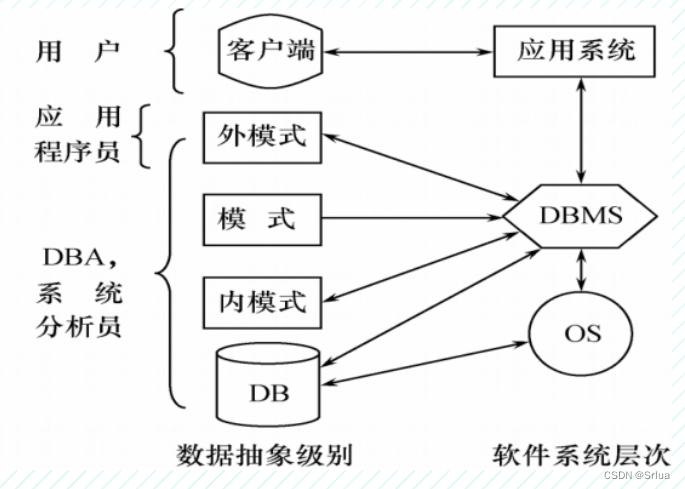 数据库系统架构与DBMS功能探微：现代信息时代数据管理的关键,第5张