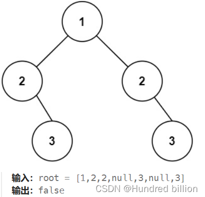 【数据结构】【更新中】【python】leetcode刷题记录：热题100答案 + 每日一题（附文字说明）,在这里插入图片描述,第2张