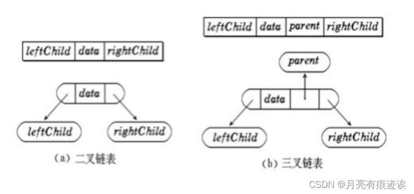 【数据结构（C语言）】树、二叉树详解,第17张