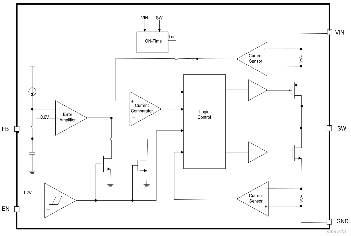 1.5MHz,1.2A COT 架构同步降压变换器只要0.16元，型号：LN3435,LN3435功能框图,第3张