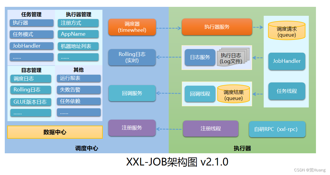 XXL-Job的搭建&接入Springboot项目（详细）,第2张