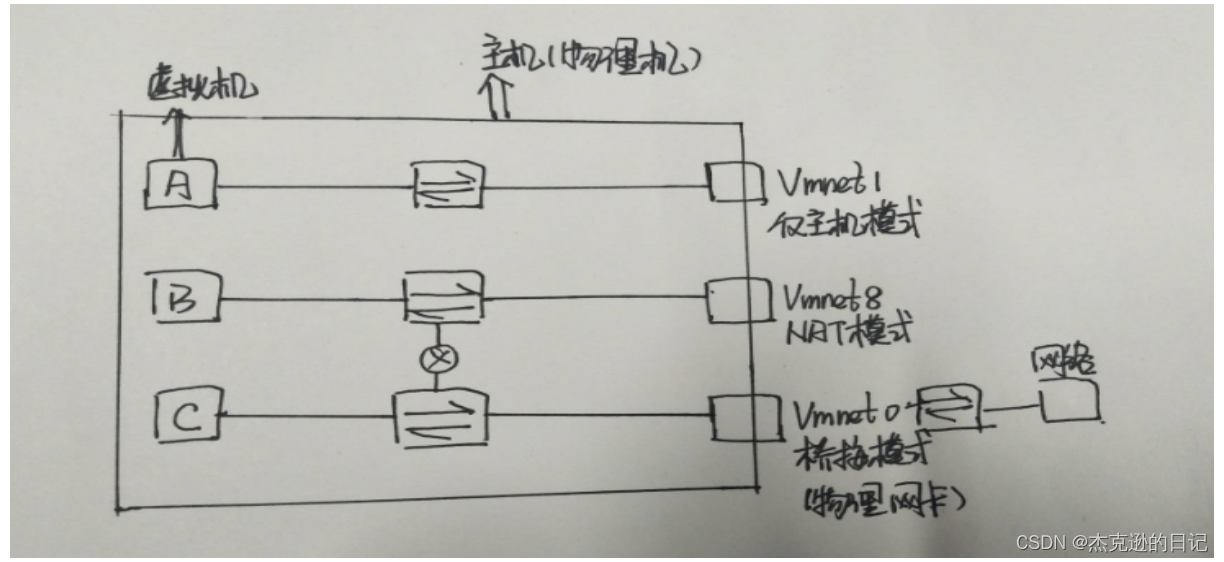 workstation 用途,第7张