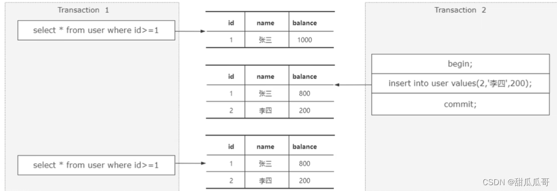 MySQL 篇-深入了解事务四大特性及原理,第5张