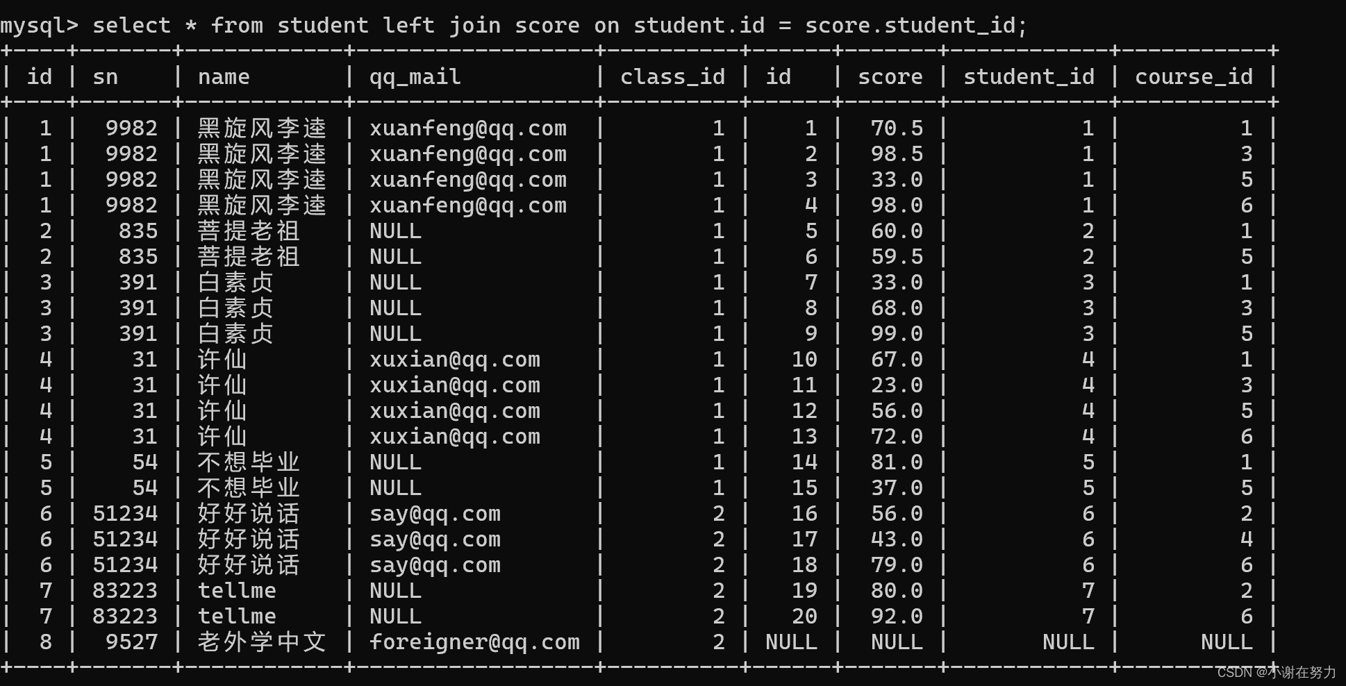 MySQL表的增删改查---多表查询和联合查询,第8张