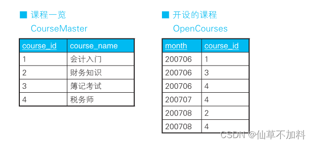 SQL进阶 | CASE表达式,第6张