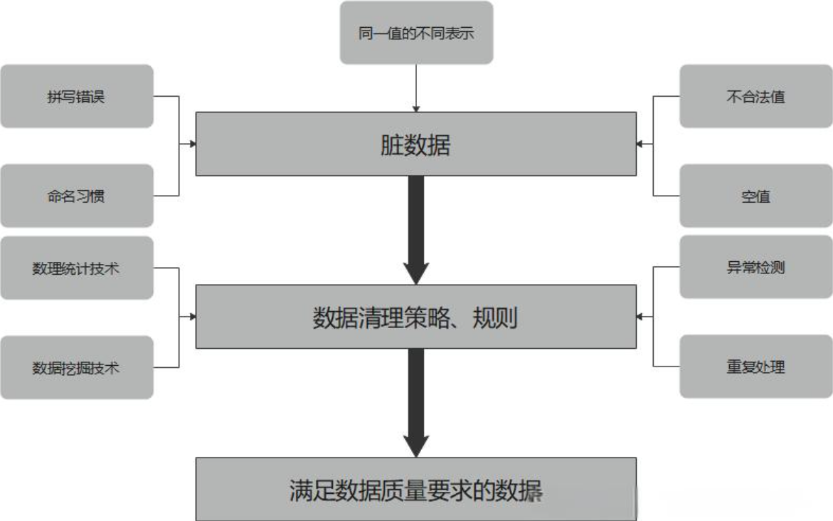 【WebJs 爬虫】逆向进阶技术必知必会,在这里插入图片描述,第10张