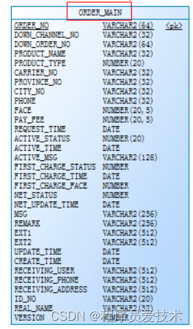 Oracle表结构转成MySQL表结构,第5张