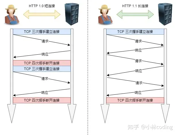 【接口测试】常见HTTP面试题,第2张