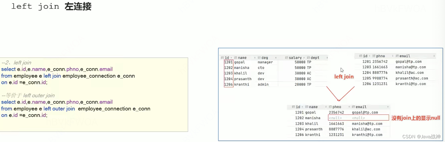 Hive sql,第8张