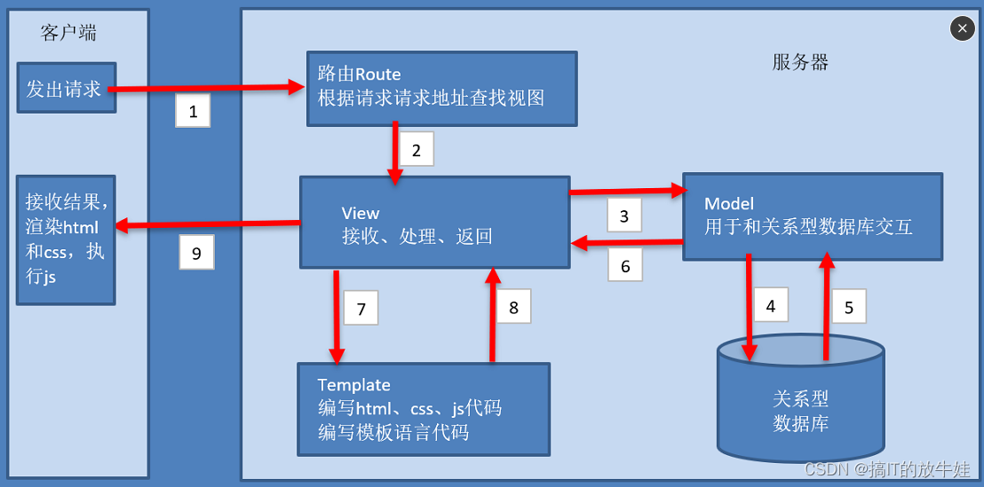 python——Django 框架,第76张