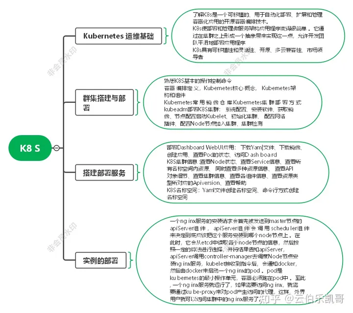 肝了半年，我整理出了这篇云计算学习路线（新手必备，从入门到精通）,第7张