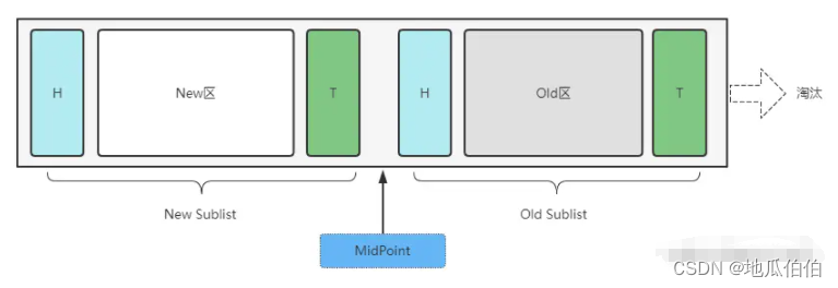 MySQL缓冲池（Buffer Pool）深入解析：原理、组成及其在数据操作中的核心作用,在这里插入图片描述,第5张