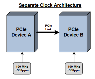 PCIE 参考时钟架构,图片,第6张