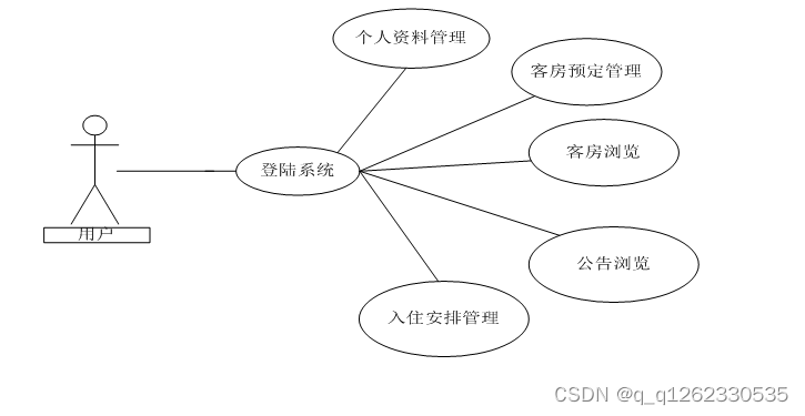 基于springboot的酒店管理系统论文,在这里插入图片描述,第3张