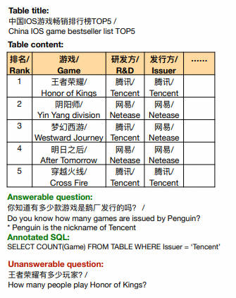 NL2SQL基础系列(1)：业界顶尖排行榜、权威测评数据集及LLM大模型（Spider vs BIRD）全面对比优劣分析[Text2SQL、Text2DSL],第12张