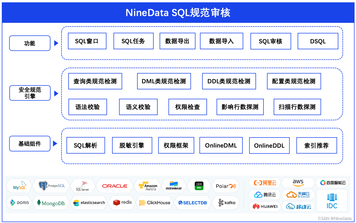 1秒内审核3万条SQL：如何用规范识别与解决数据库风险？,第4张