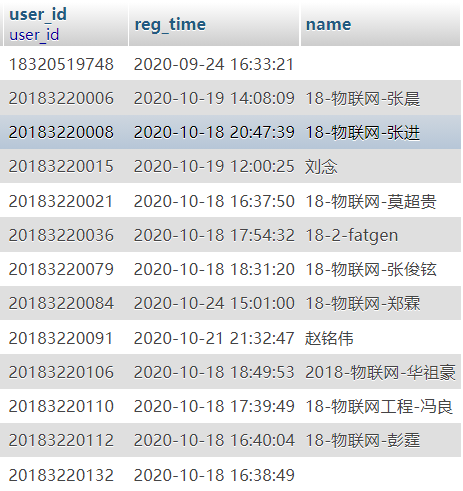 【头歌系统数据库实验】实验4 MySQL单表查询,,,第1张