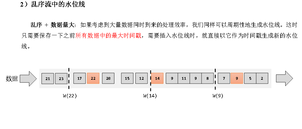 FlinkAPI开发之水位线（Watermark）,在这里插入图片描述,第6张