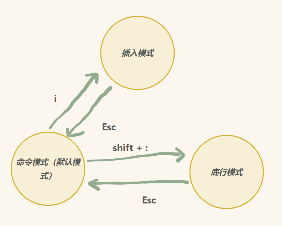 【linux】软件工具安装 + vim 和 gcc 使用(上),第3张