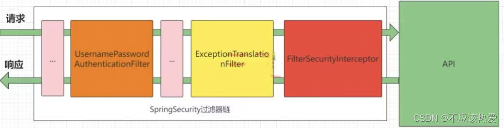 如何利用SpringSecurity进行认证与授权,第5张