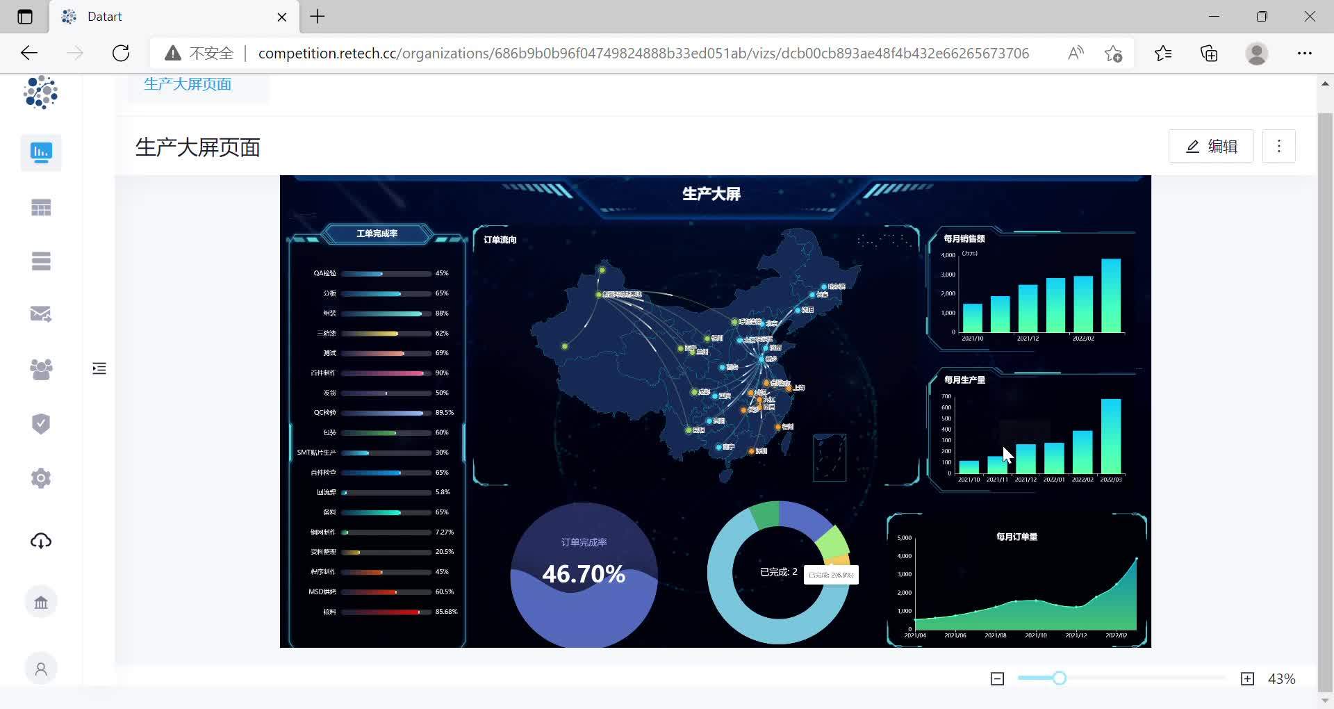 新一代开源数据可视化平台 datart——技术架构与应用场景,第6张