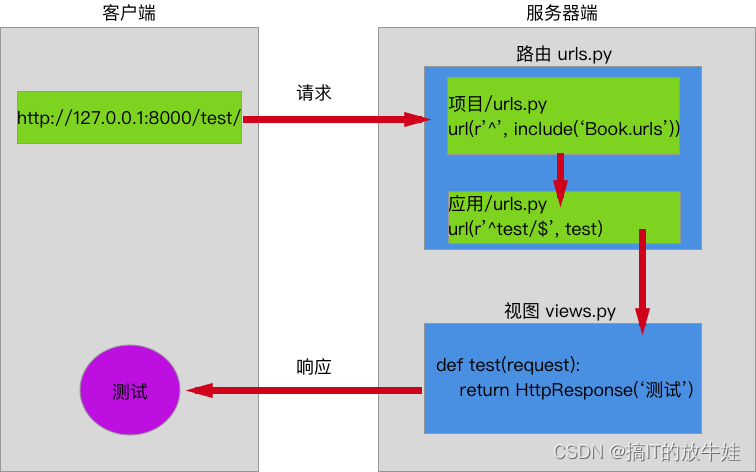 python——Django 框架,第57张