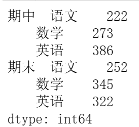 【玩转pandas系列】pandas数据结构—DataFrame,第25张