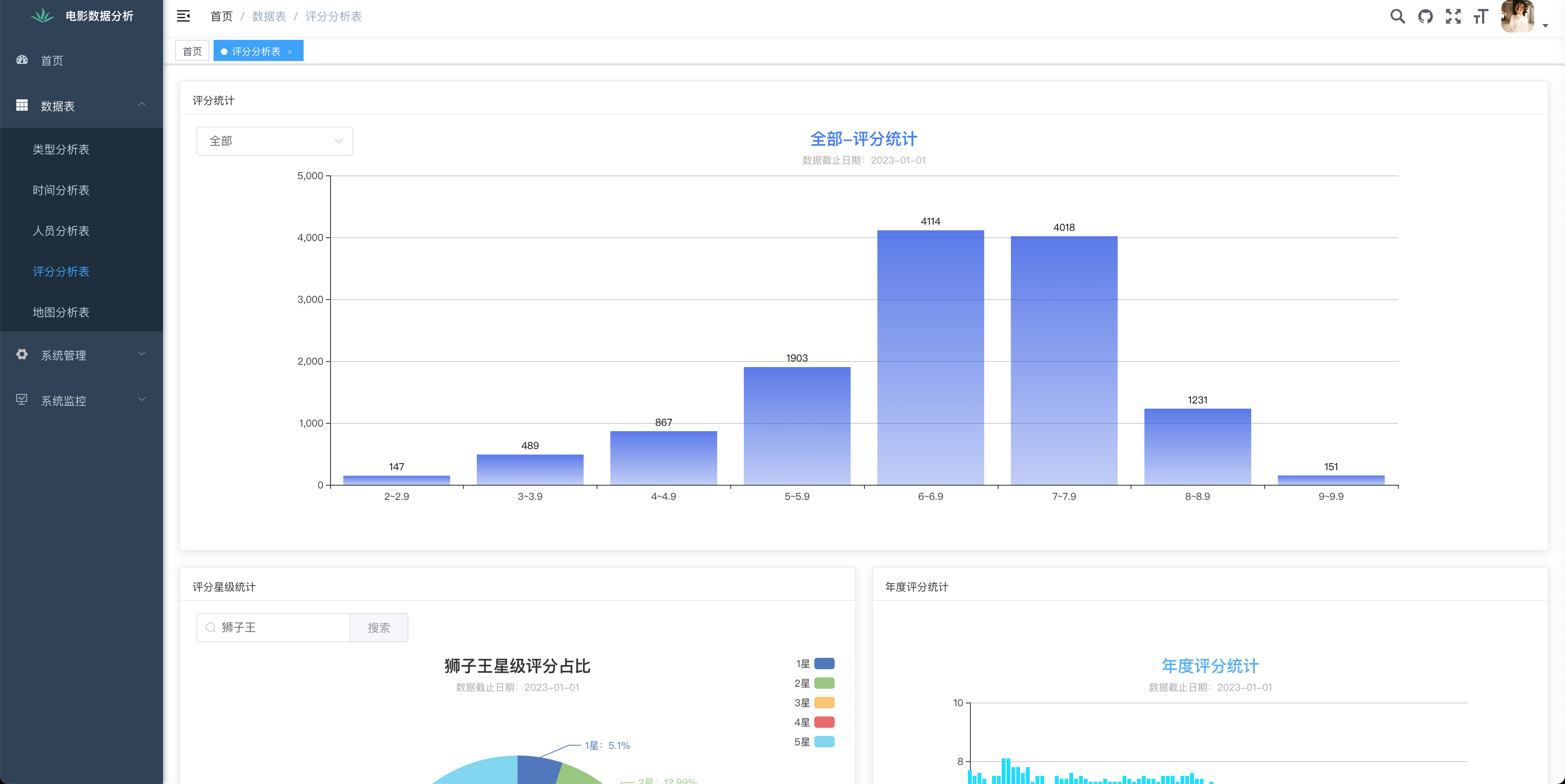 毕业设计——基于网络爬虫的电影数据可视化分析系统的设计与实现（综述+爬虫源码+web可视化展示源码）,在这里插入图片描述,第7张