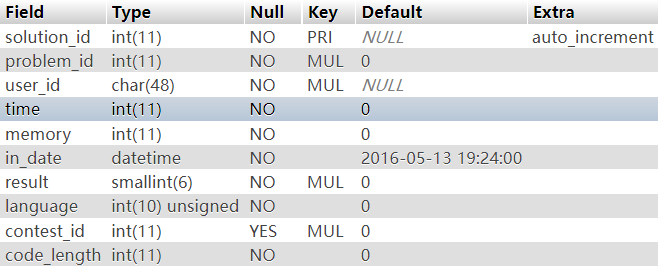 【头歌系统数据库实验】实验4 MySQL单表查询,,,第6张