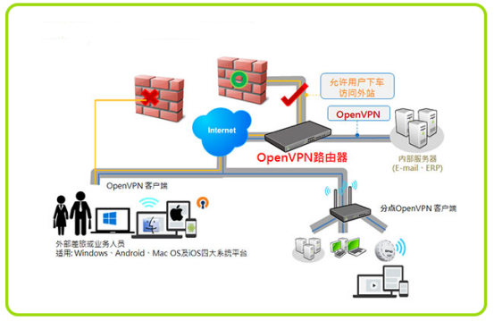 OpenVPN 介绍,第7张