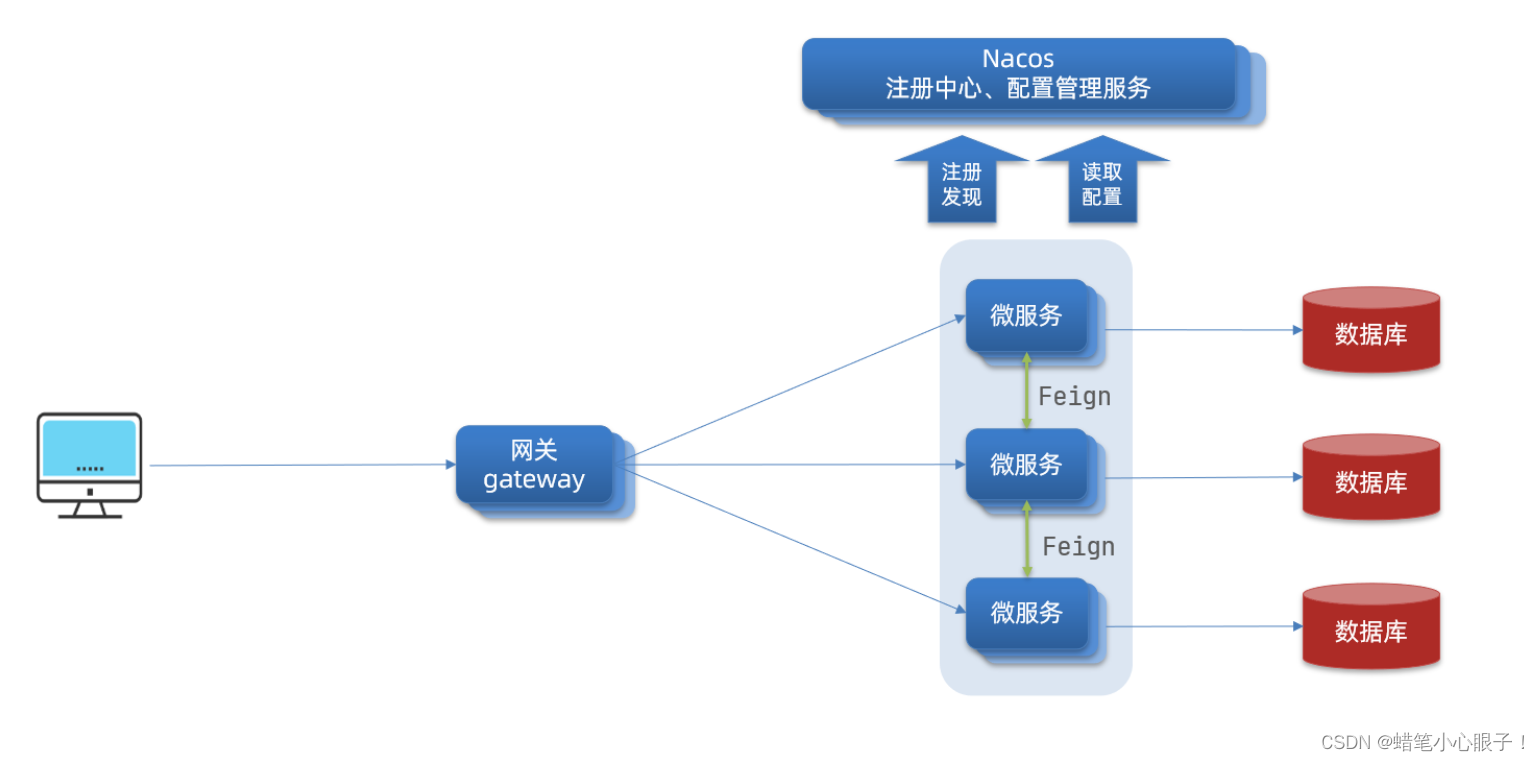 SpringCloud(八) Gateway网关路由详解,第1张