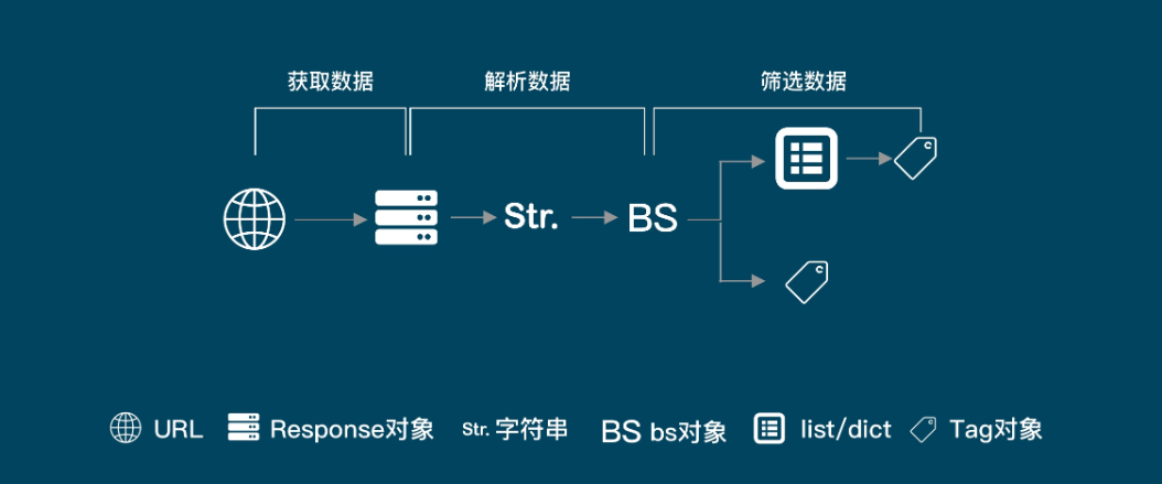 【WebJs 爬虫】逆向进阶技术必知必会,在这里插入图片描述,第5张