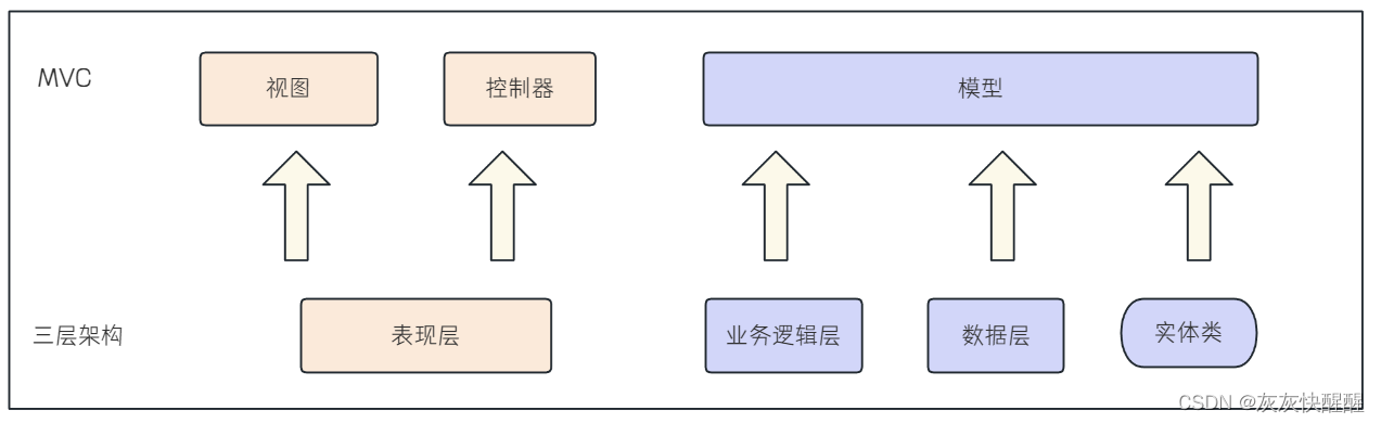 Spring Web MVC入门(6),第4张