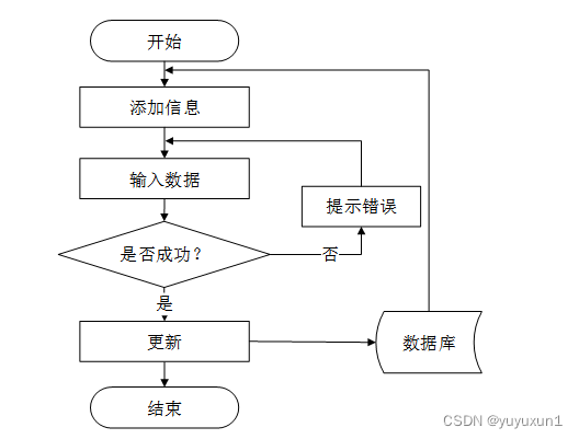 志愿服务管理小程序设计与实现 毕业设计-附源码97923,第27张