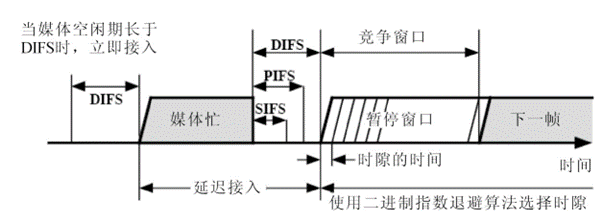 【无线网络技术】——无线局域网（学习笔记）,在这里插入图片描述,第25张