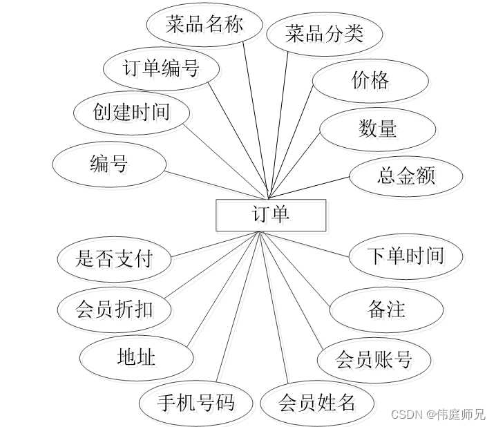 网上订餐系统|基于springboot的网上订餐系统设计与实现(源码+数据库+文档),第19张