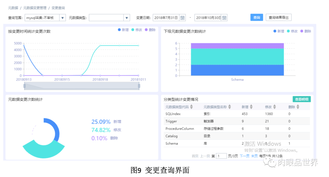 元数据管理、治理、系统、建设方案、范例等,img,第30张