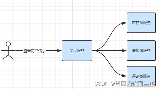 SpringCloudAlibaba常用组件,在这里插入图片描述,第68张