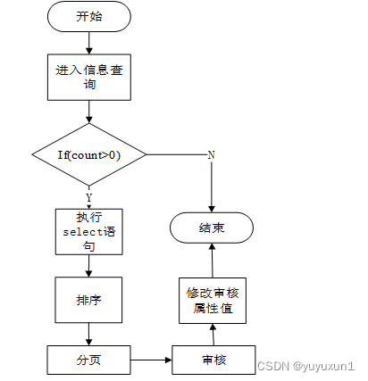 志愿服务管理小程序设计与实现 毕业设计-附源码97923,第29张