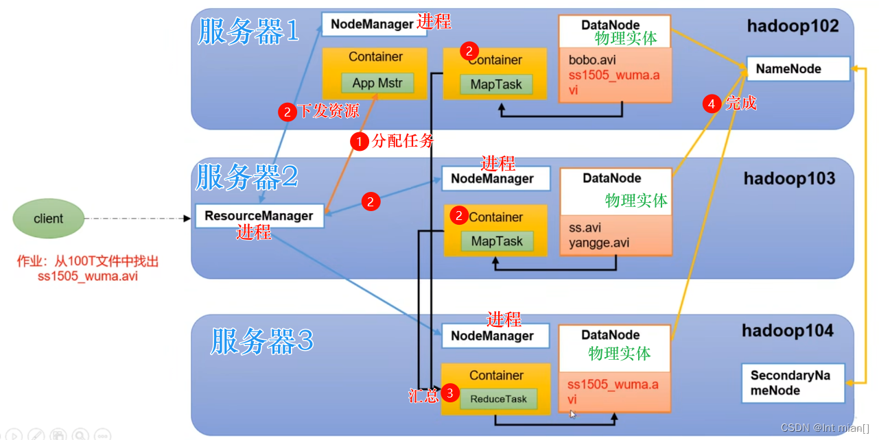 二刷大数据（一）- Hadoop,第14张