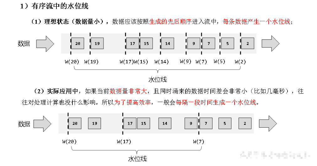 FlinkAPI开发之水位线（Watermark）,在这里插入图片描述,第4张