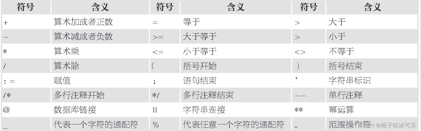 PLSQL的词法单元,第1张