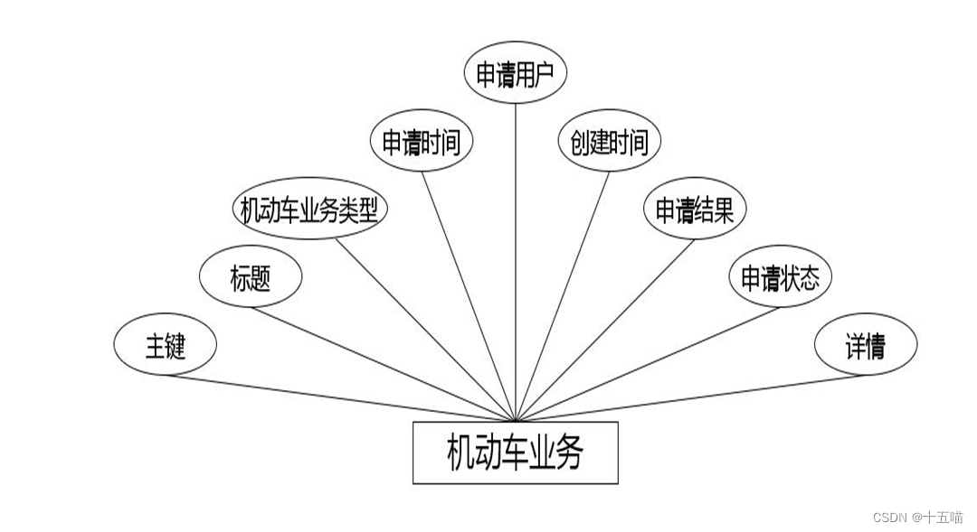 交通管理在线服务系统|基于Springboot的交通管理系统设计与实现(源码+数据库+文档),第8张