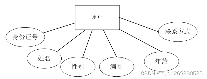 基于springboot的酒店管理系统论文,在这里插入图片描述,第6张