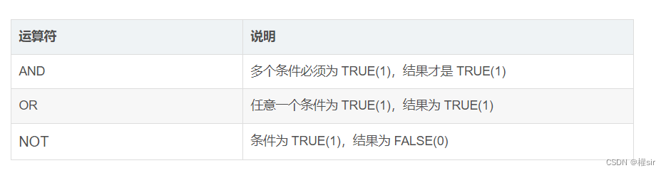 【MySQL】增删改查操作（基础）,在这里插入图片描述,第2张