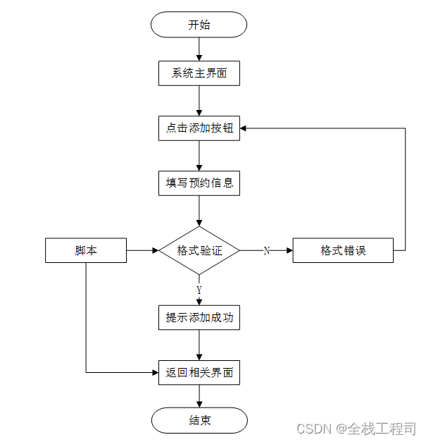 springboot心理健康咨询管理系统设计与实现-附源码031706,第17张