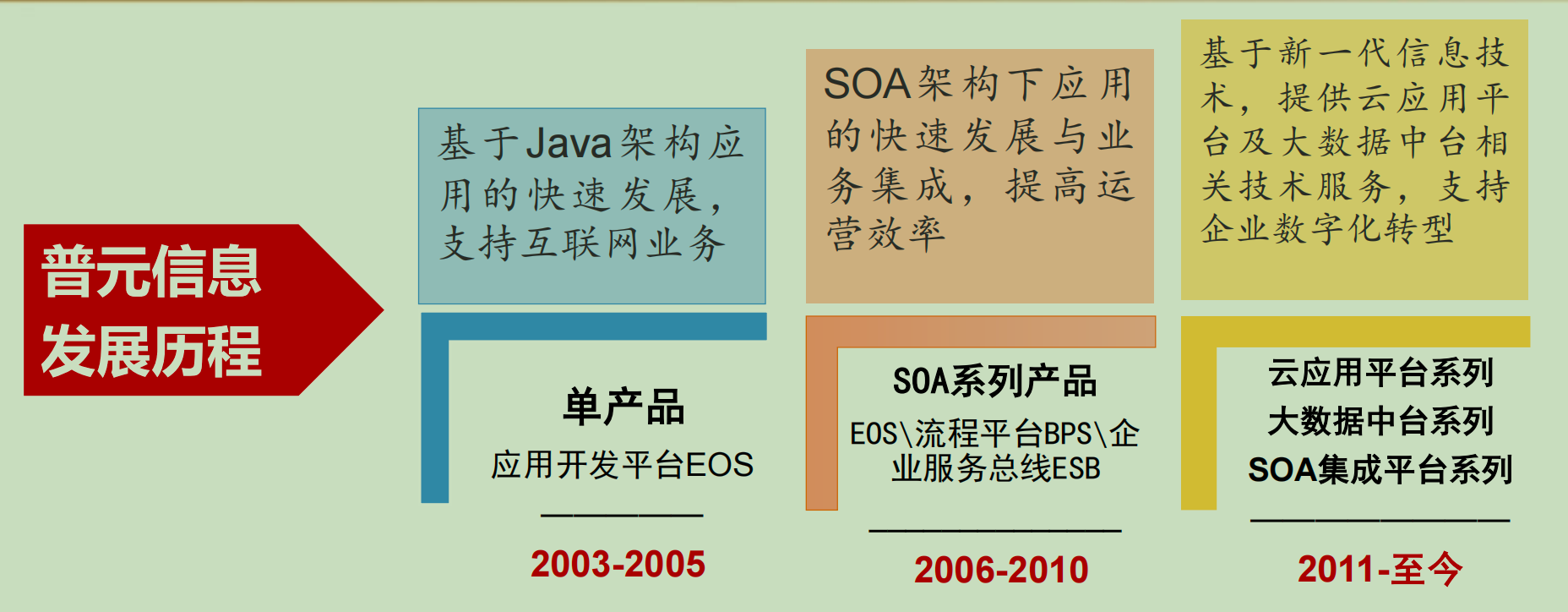 三大国产中间件厂商,image,第10张