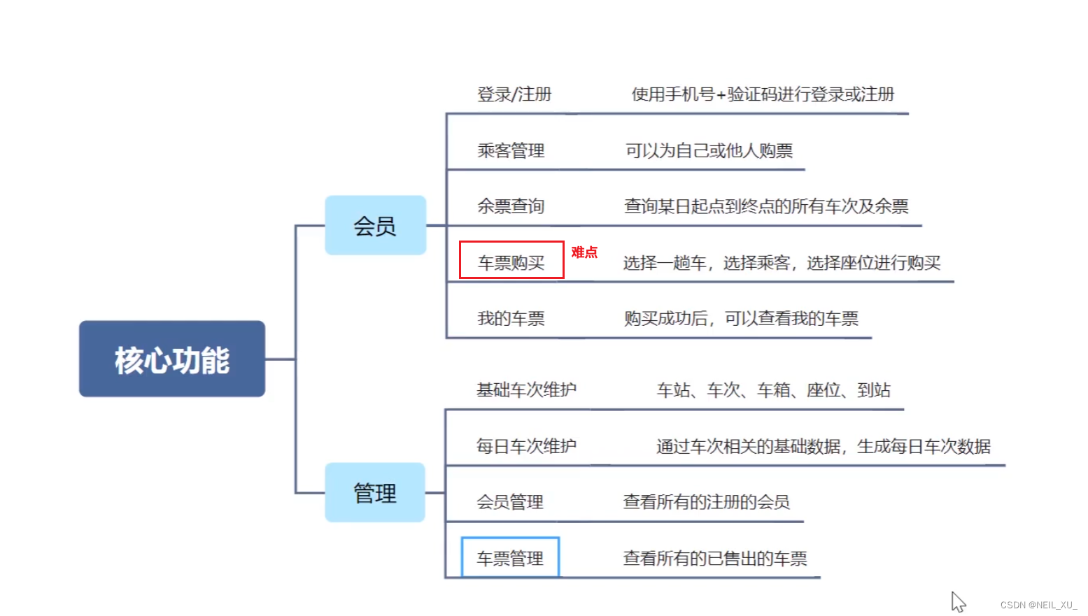 Java项目实战--基于SpringBoot3.0开发仿12306高并发售票系统--(一)前置知识,在这里插入图片描述,第8张