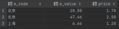 SQL之CASE WHEN用法详解,在这里插入图片描述,第8张